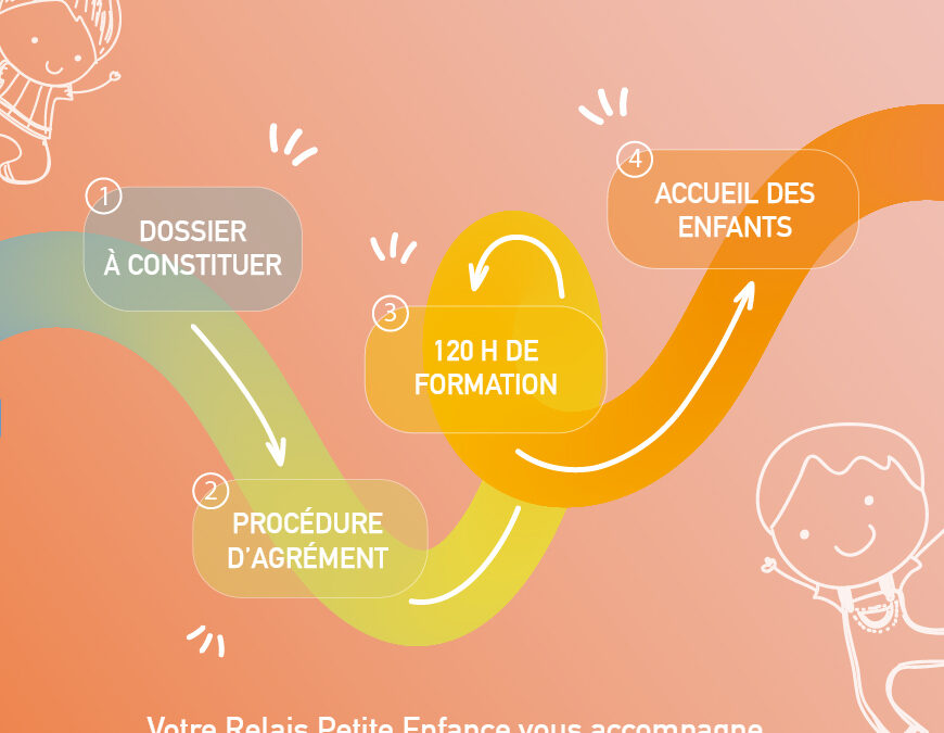 👶🏻[RELAIS PETITE ENFANCE]